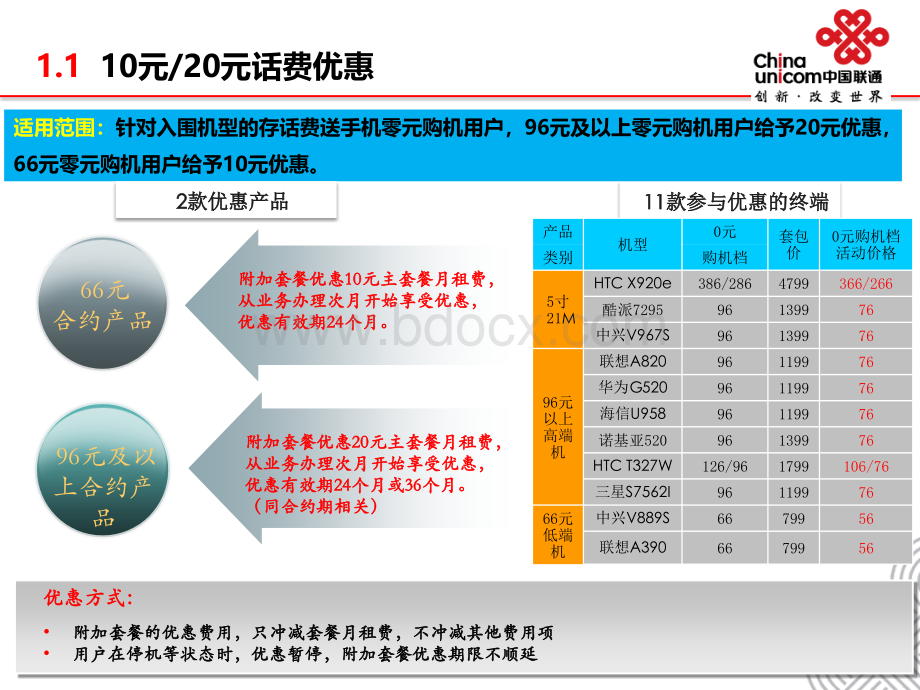 手机节政策PPT文档格式.ppt_第3页