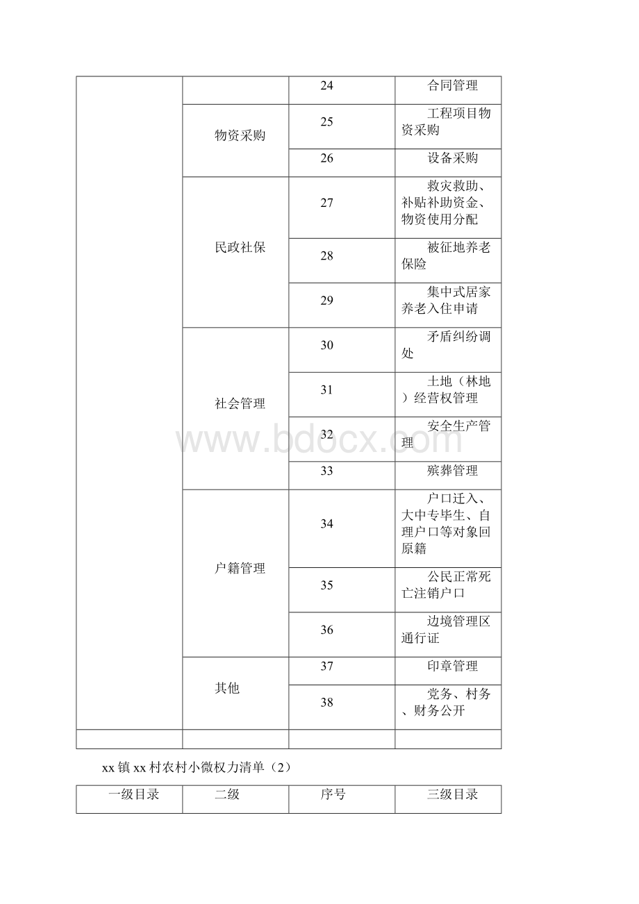 村农村小微权力清单1Word文件下载.docx_第3页