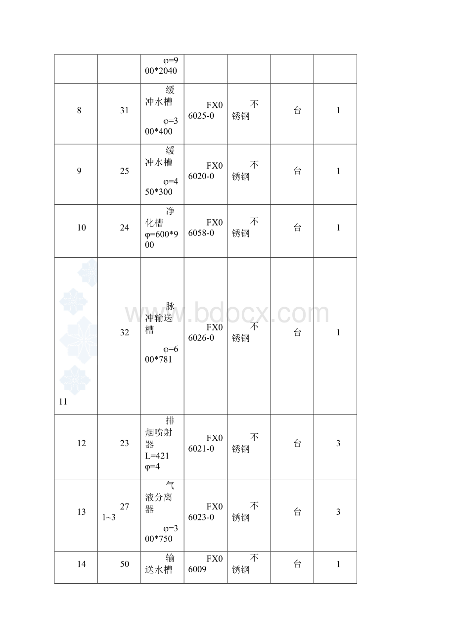 非洲某医药生产项目SD项目A区工艺设备安装施工方案.docx_第3页