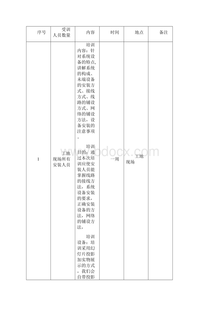 一汽轿车售后服务承诺书doc 10页.docx_第3页