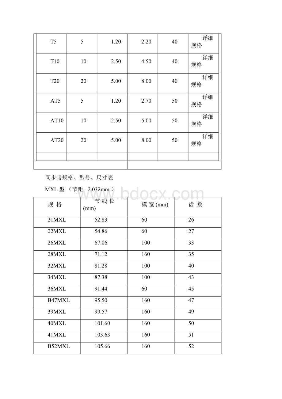 同步带尺寸表Word文档格式.docx_第2页