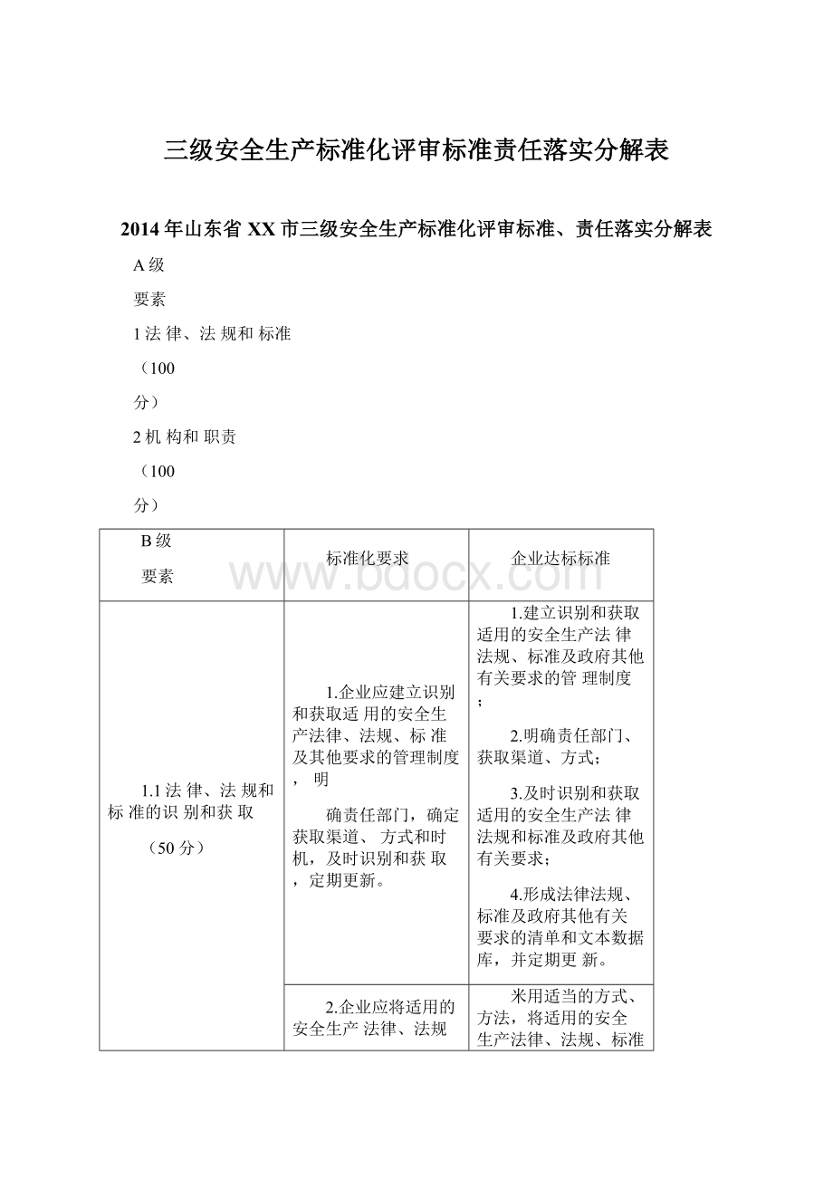 三级安全生产标准化评审标准责任落实分解表Word格式.docx