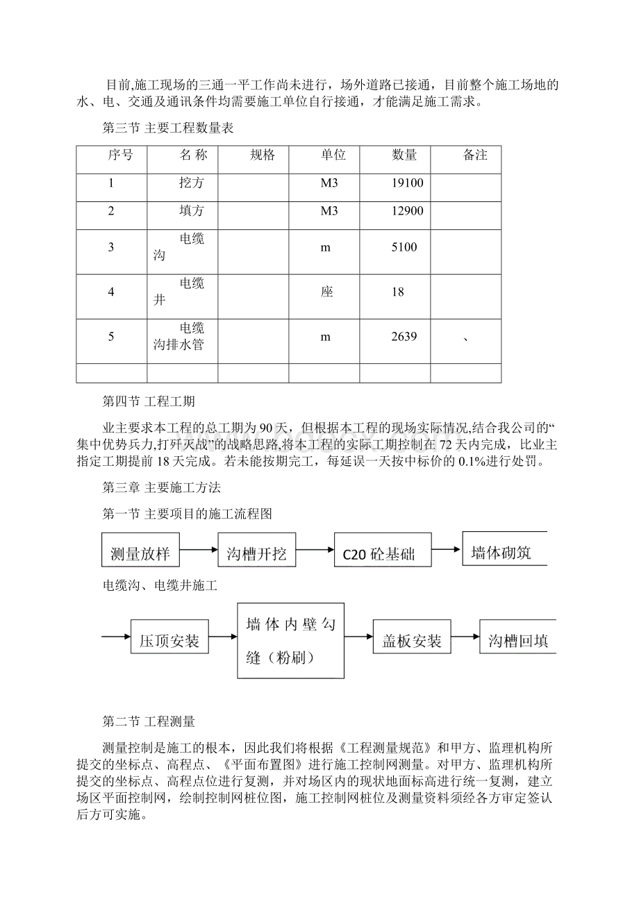 电缆沟工程施工方案Word文档下载推荐.docx_第2页