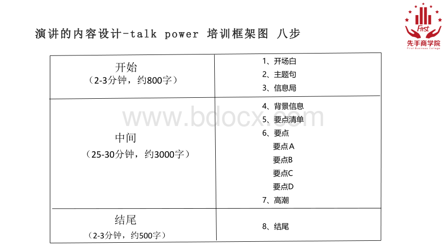 微商引流培训八步法PPT推荐.pptx_第2页