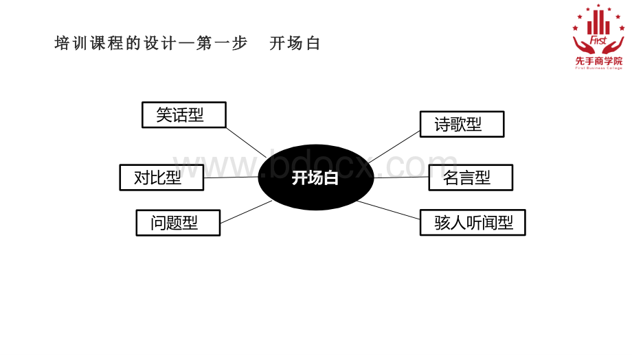 微商引流培训八步法PPT推荐.pptx_第3页