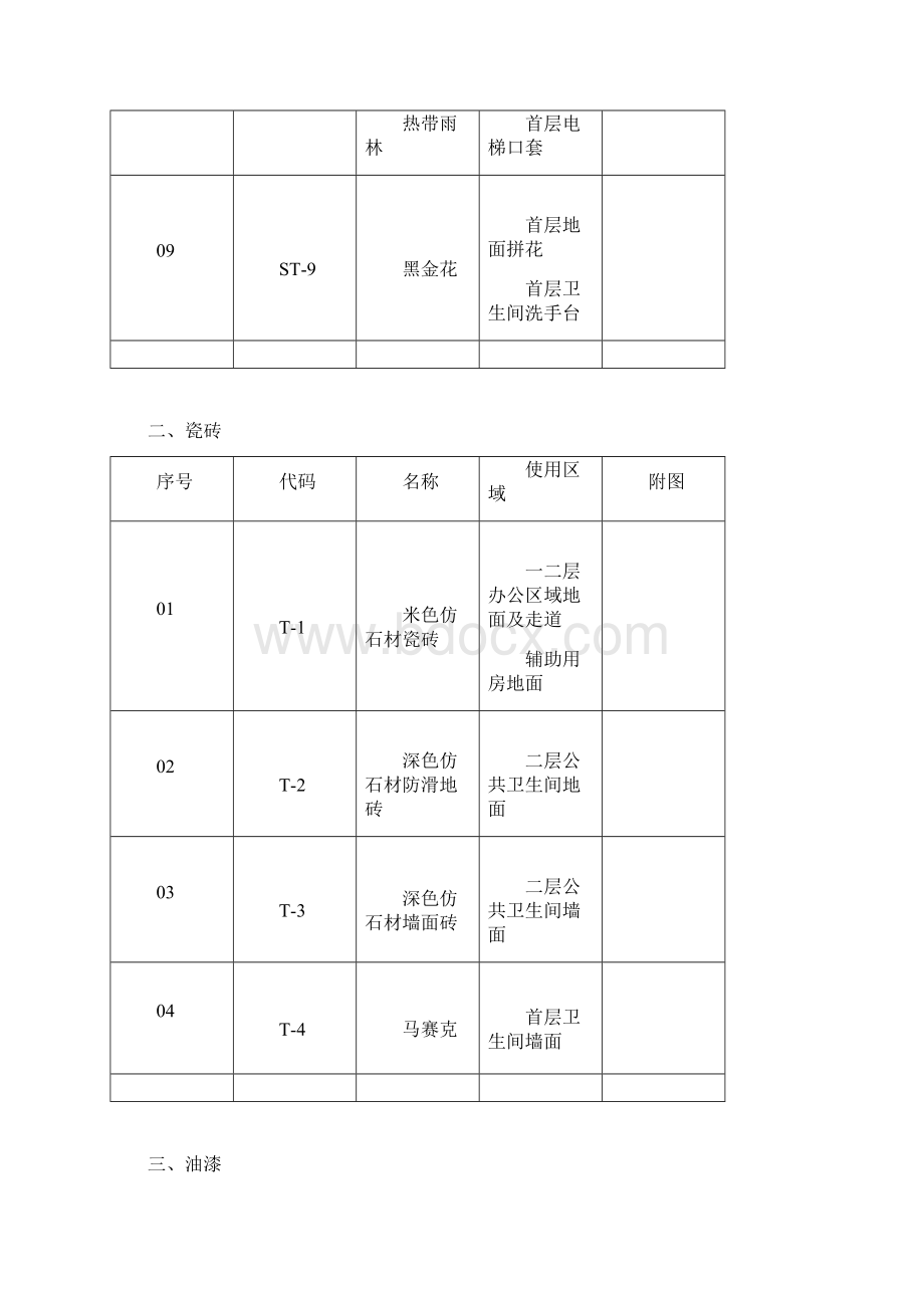 装饰材料选样表65672.docx_第3页