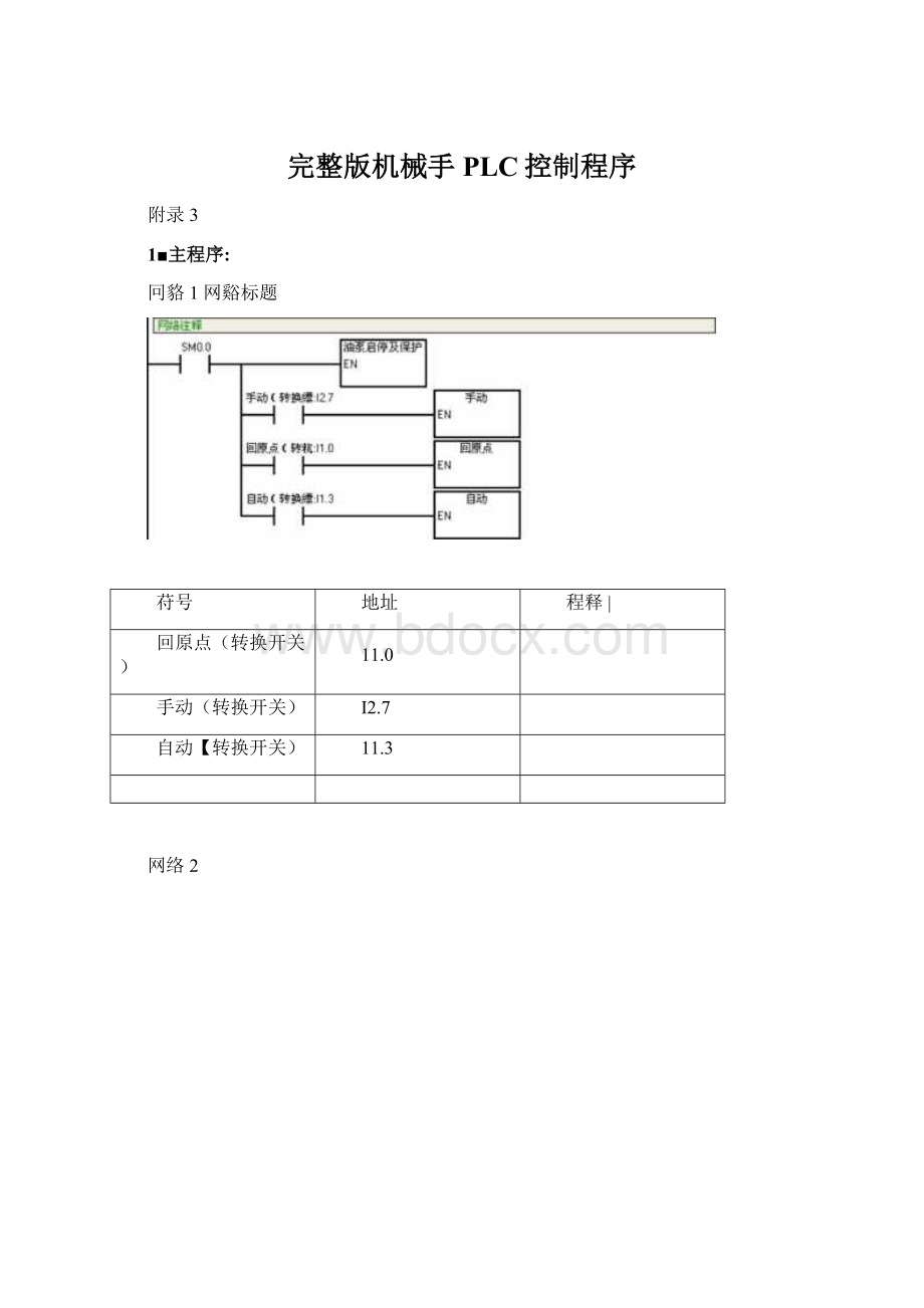 完整版机械手PLC控制程序.docx_第1页