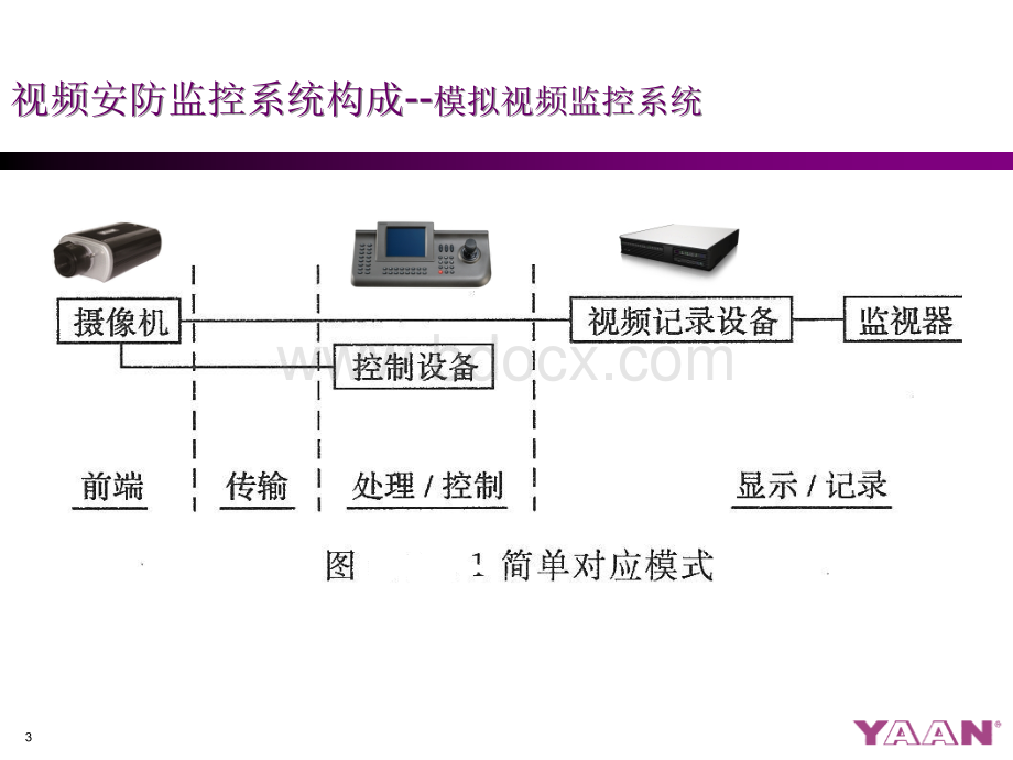 新员工培训教材.ppt_第3页