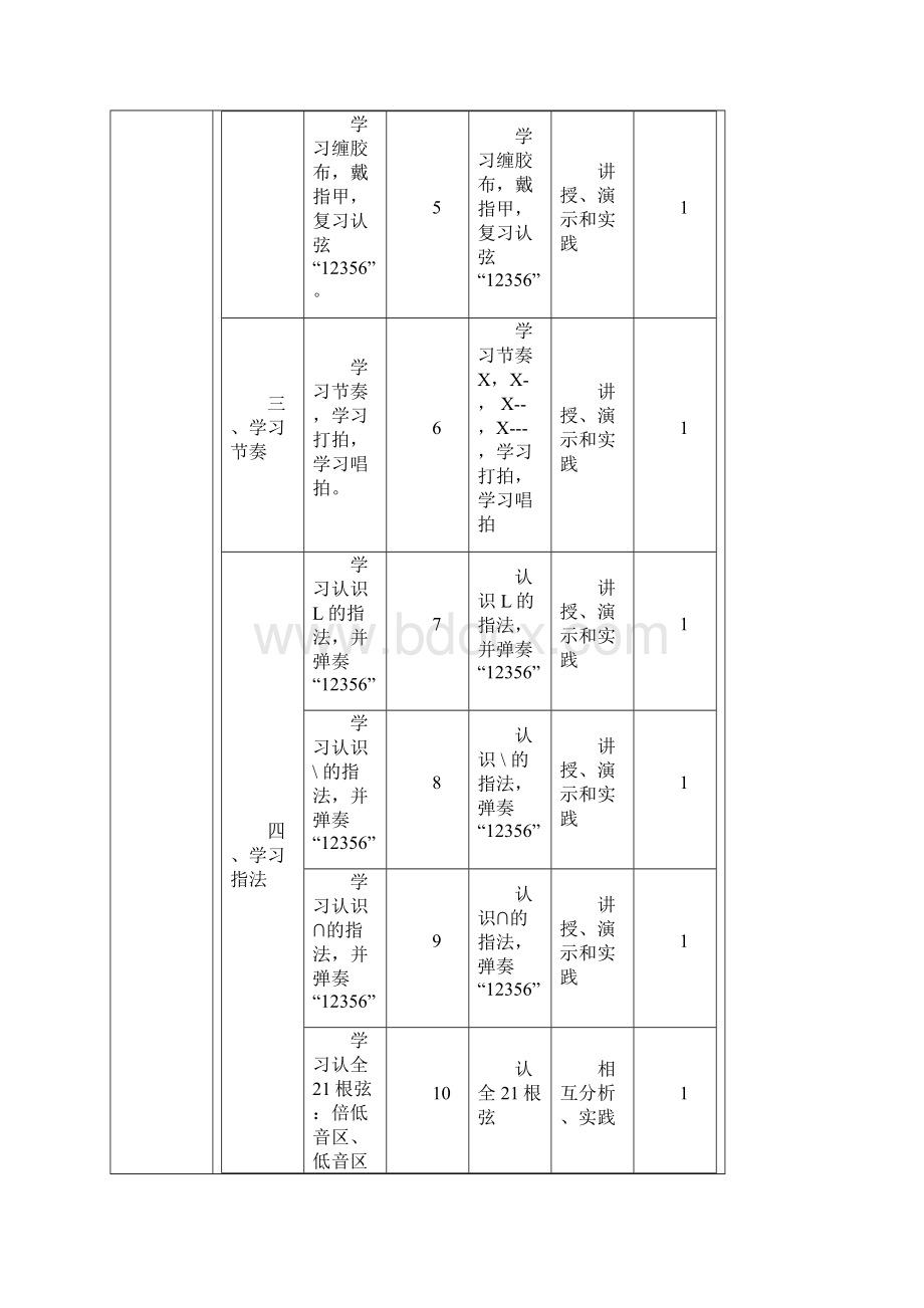 古筝教学校本课程教案.docx_第3页