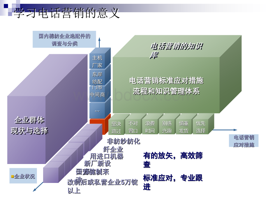 新员工培训-电话营销PPT格式课件下载.ppt_第3页