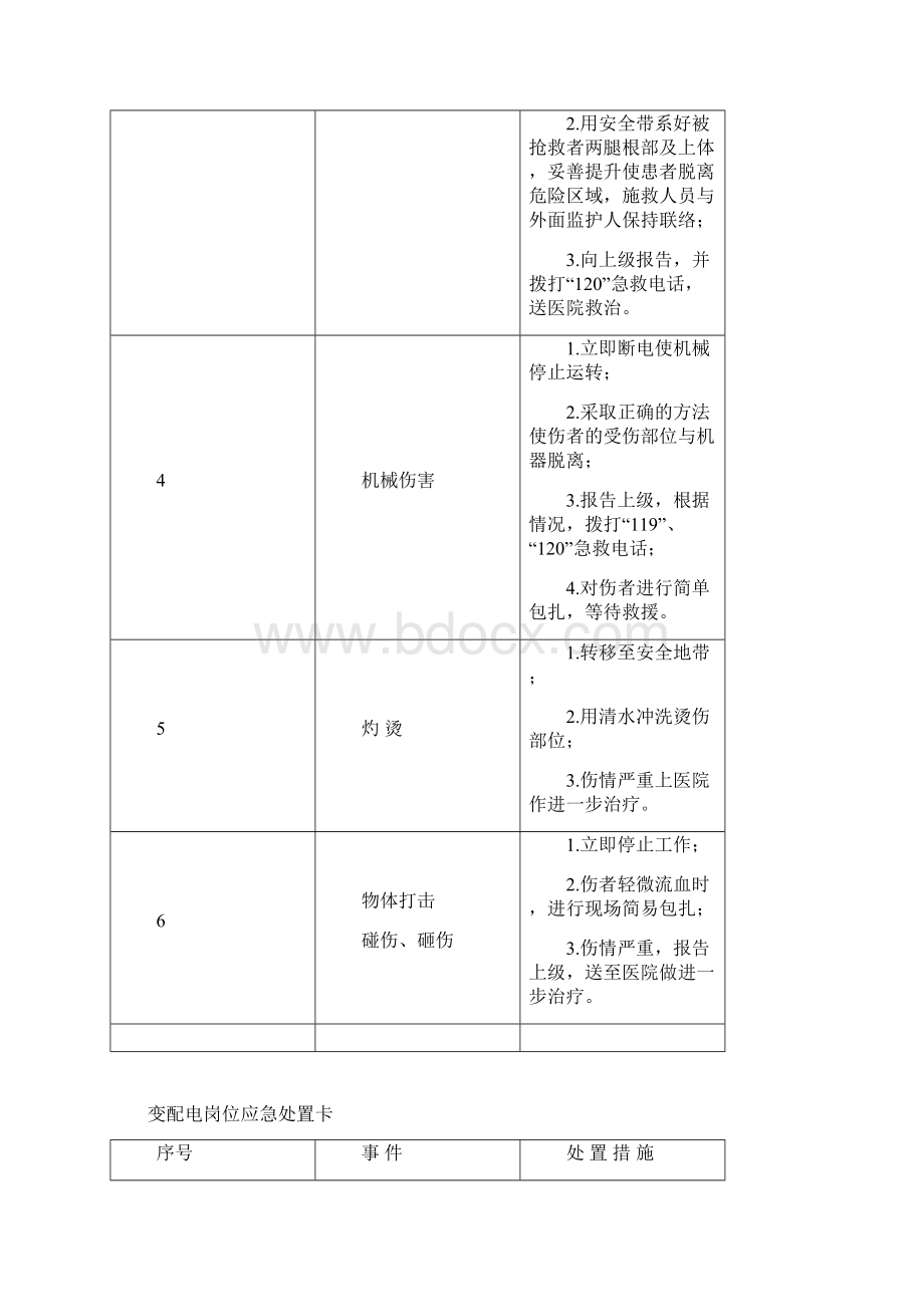 20种典型作业岗位应急处置卡Word文件下载.docx_第2页