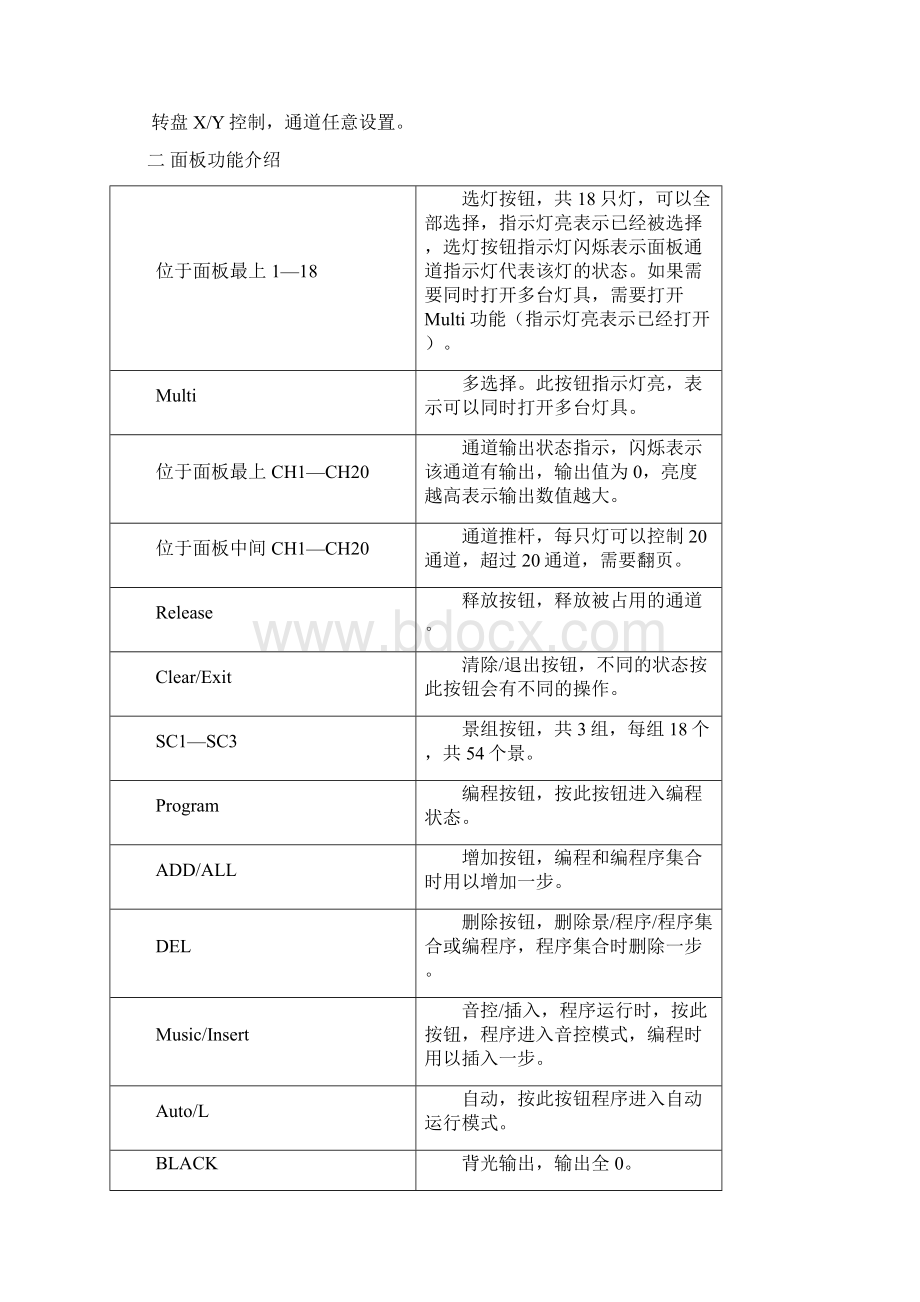 整理DMX512老式灯光控台操作说明.docx_第2页