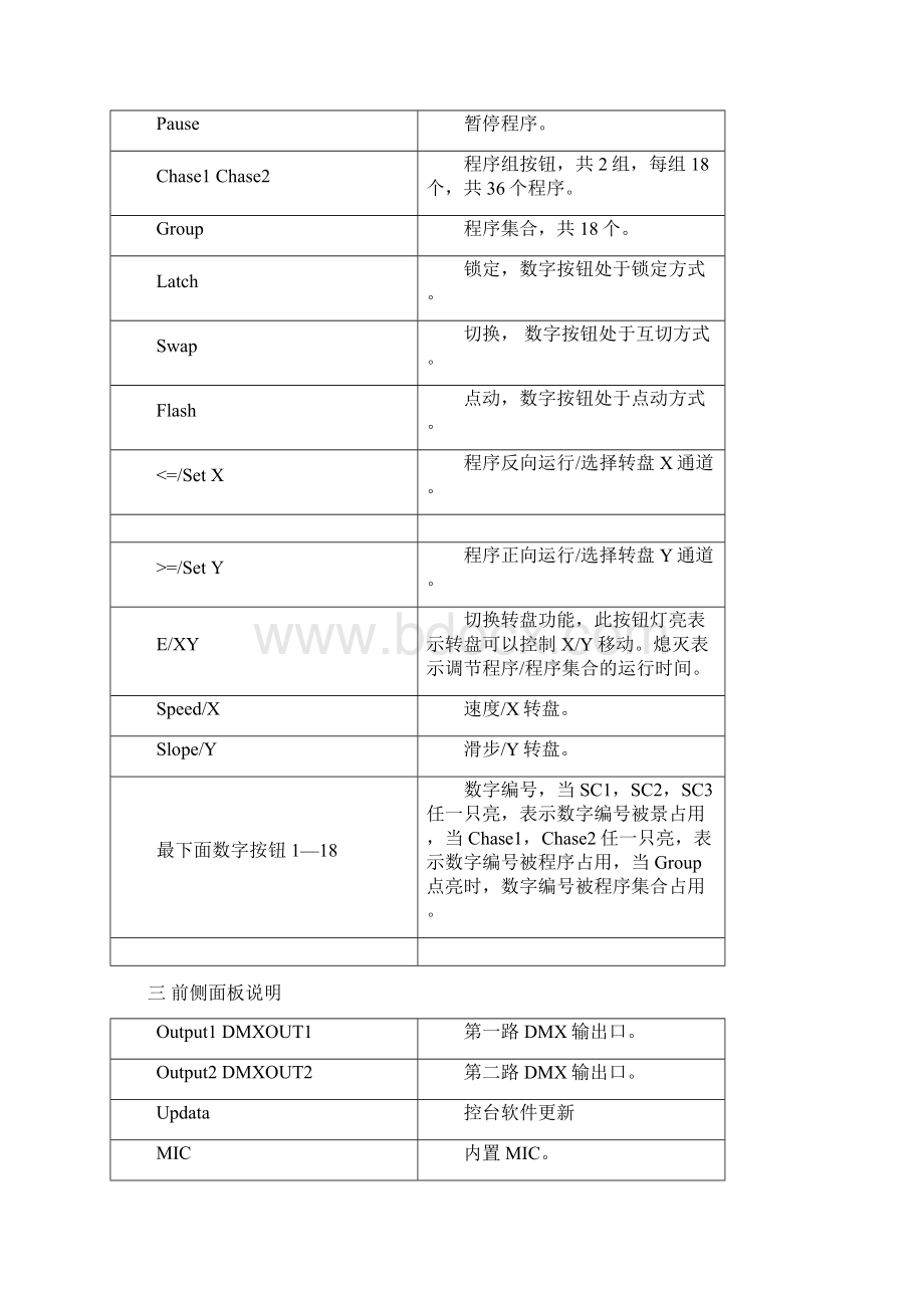 整理DMX512老式灯光控台操作说明.docx_第3页