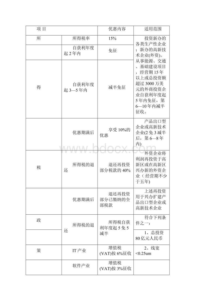 中外运苏州新浒物流中心谋划书.docx_第3页