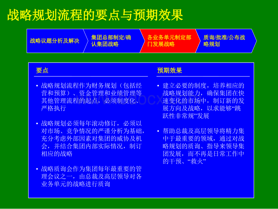 如何制定企业战略规划(通用型介绍版)PPT文档格式.ppt_第2页