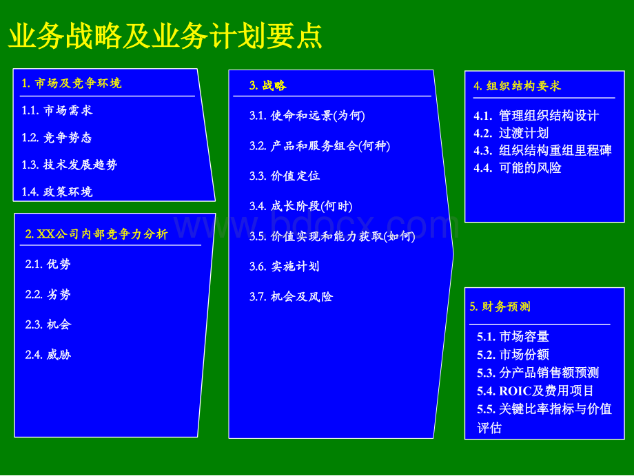 如何制定企业战略规划(通用型介绍版)PPT文档格式.ppt_第3页