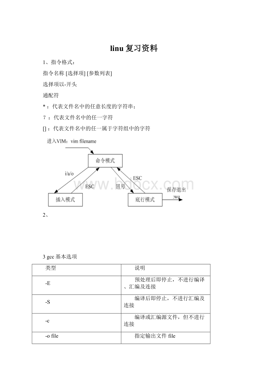 linu复习资料.docx