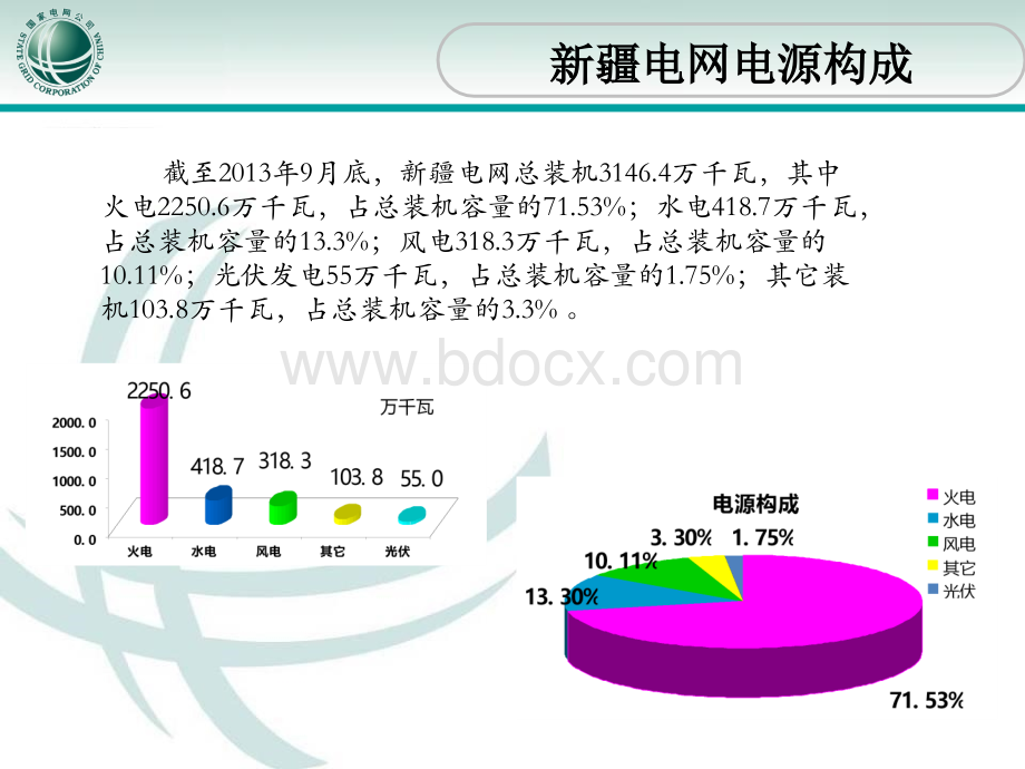 新疆电网新能源发展与并网调度管理要求(2013年10月调度值班员培训).ppt_第3页