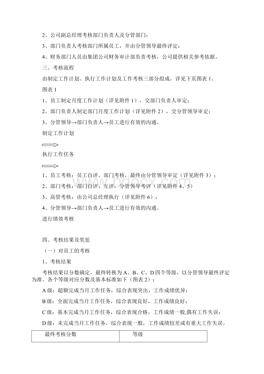 绩效考核办法含表格Word文档格式.docx_第2页