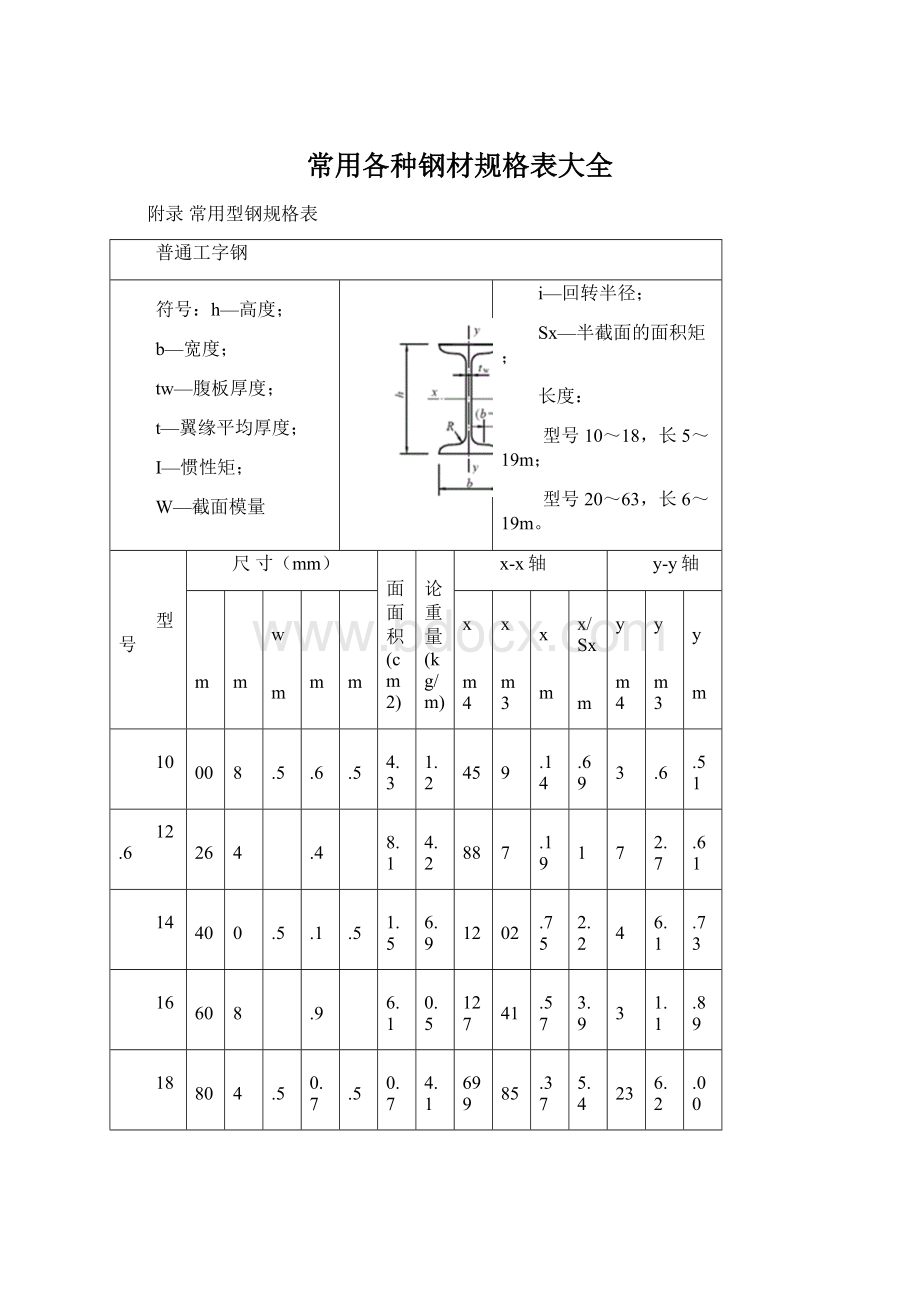 常用各种钢材规格表大全.docx_第1页