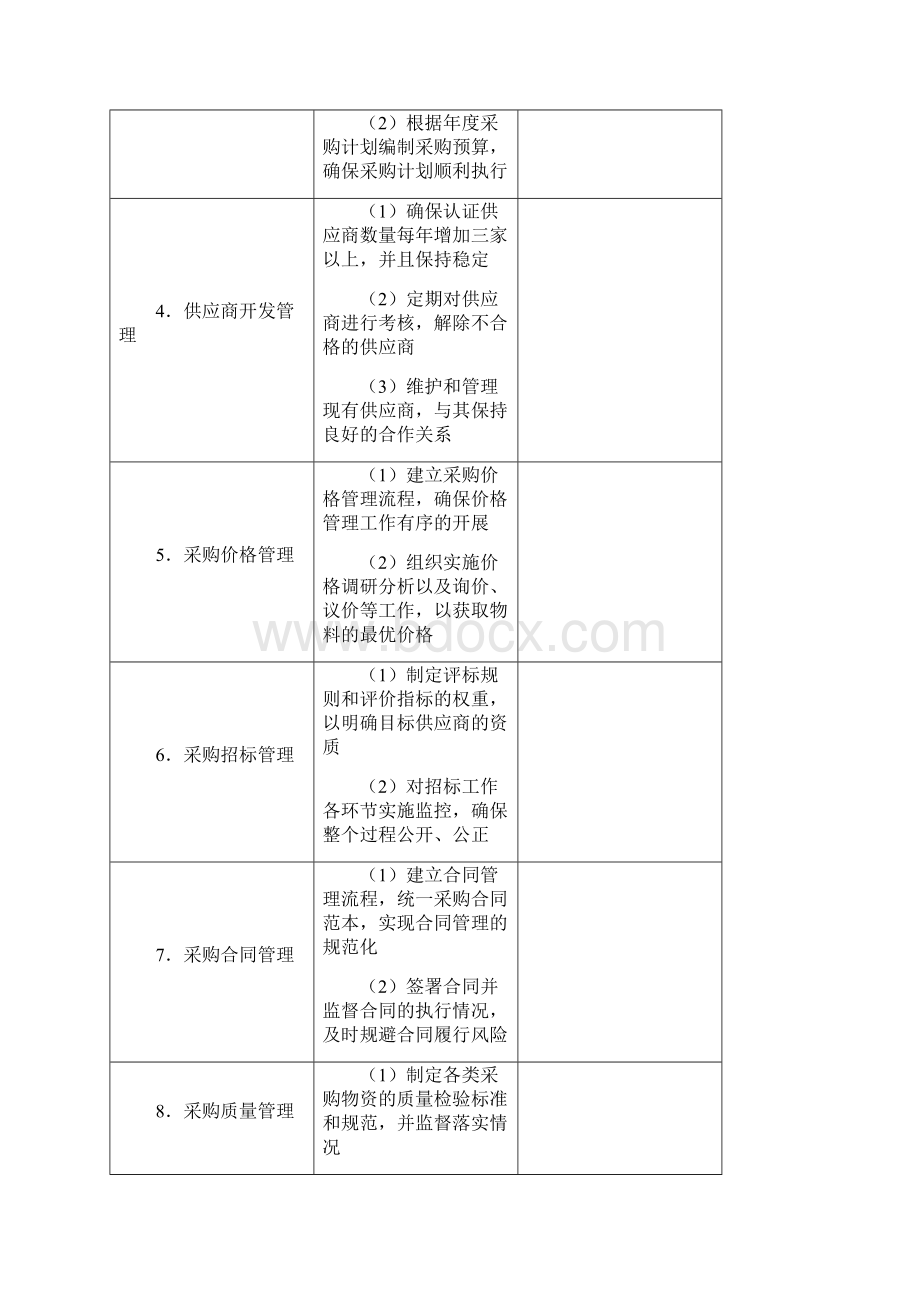 采购管理职位工作手册配套光盘Word文档格式.docx_第3页