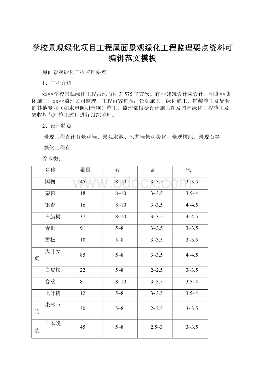 学校景观绿化项目工程屋面景观绿化工程监理要点资料可编辑范文模板.docx_第1页