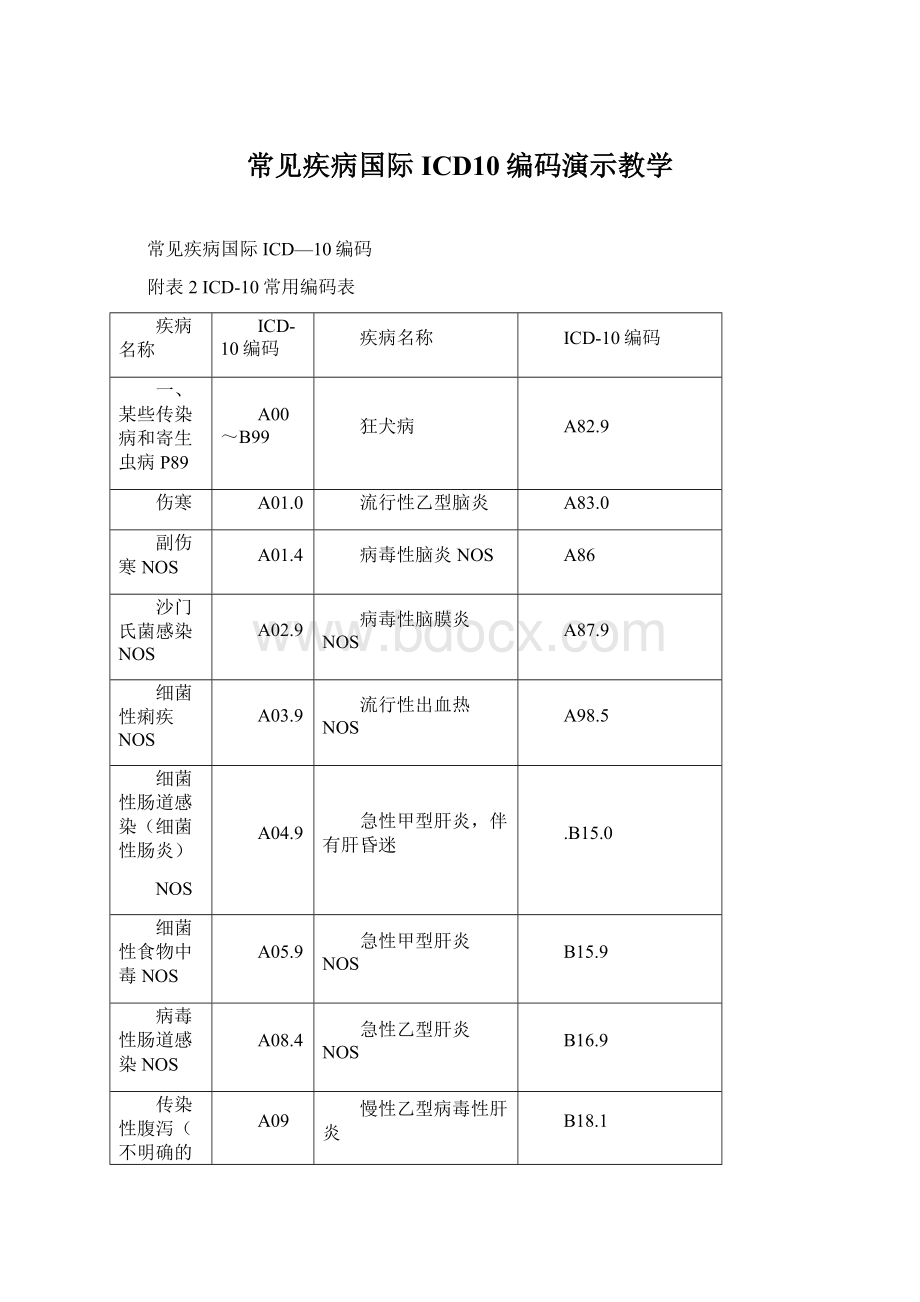 常见疾病国际ICD10编码演示教学Word下载.docx_第1页