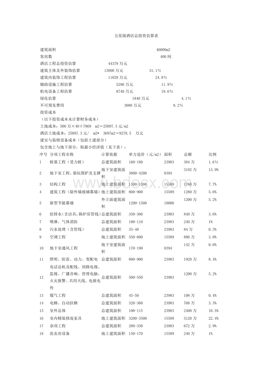 星级酒店总投资预算表文档格式.doc