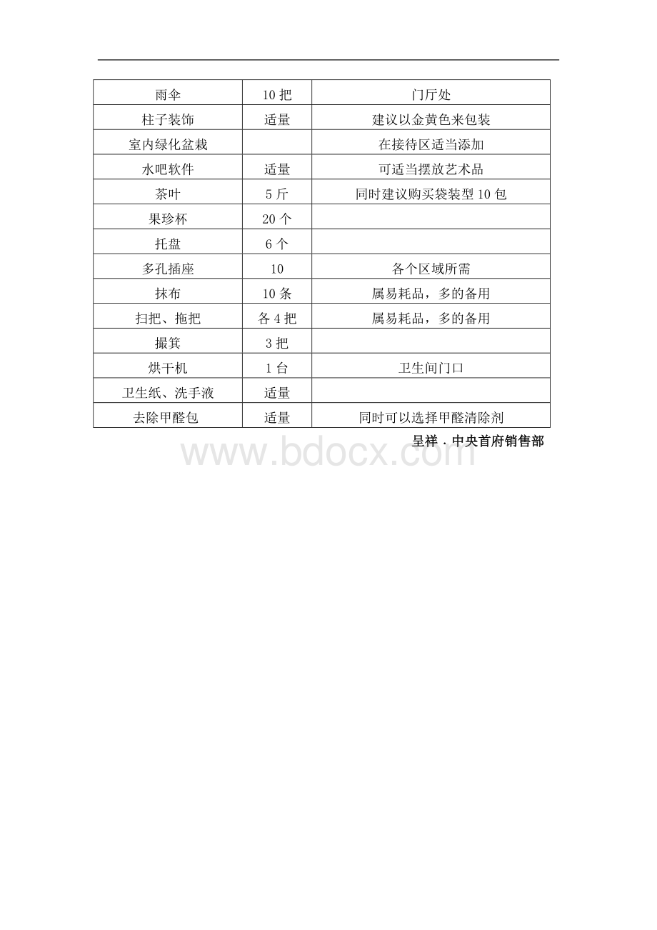 房地产新售楼部物料清单Word文档下载推荐.doc_第3页