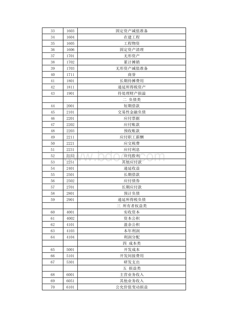 房地产企业会计核算对象及账户、账簿设置Word文档下载推荐.doc_第3页