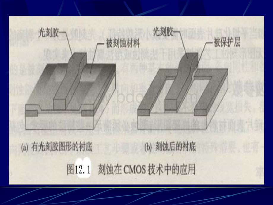 半导体刻蚀.ppt_第3页