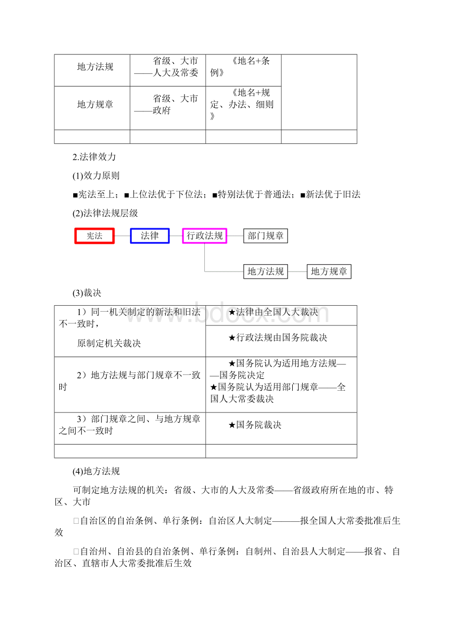 一级建造师法律法规 超强整理Word文档下载推荐.docx_第3页