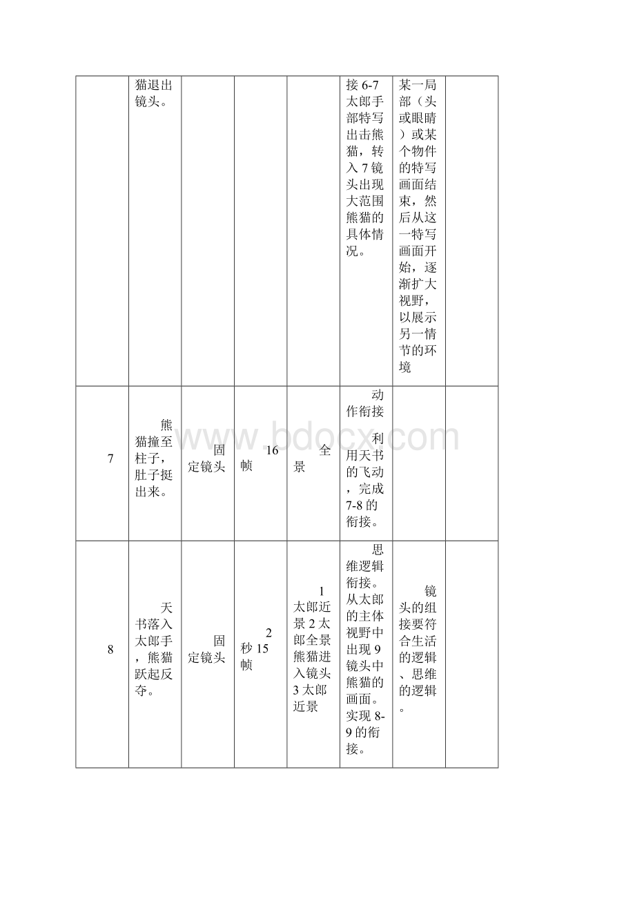 动画片《功夫熊猫》分镜头分析.docx_第2页