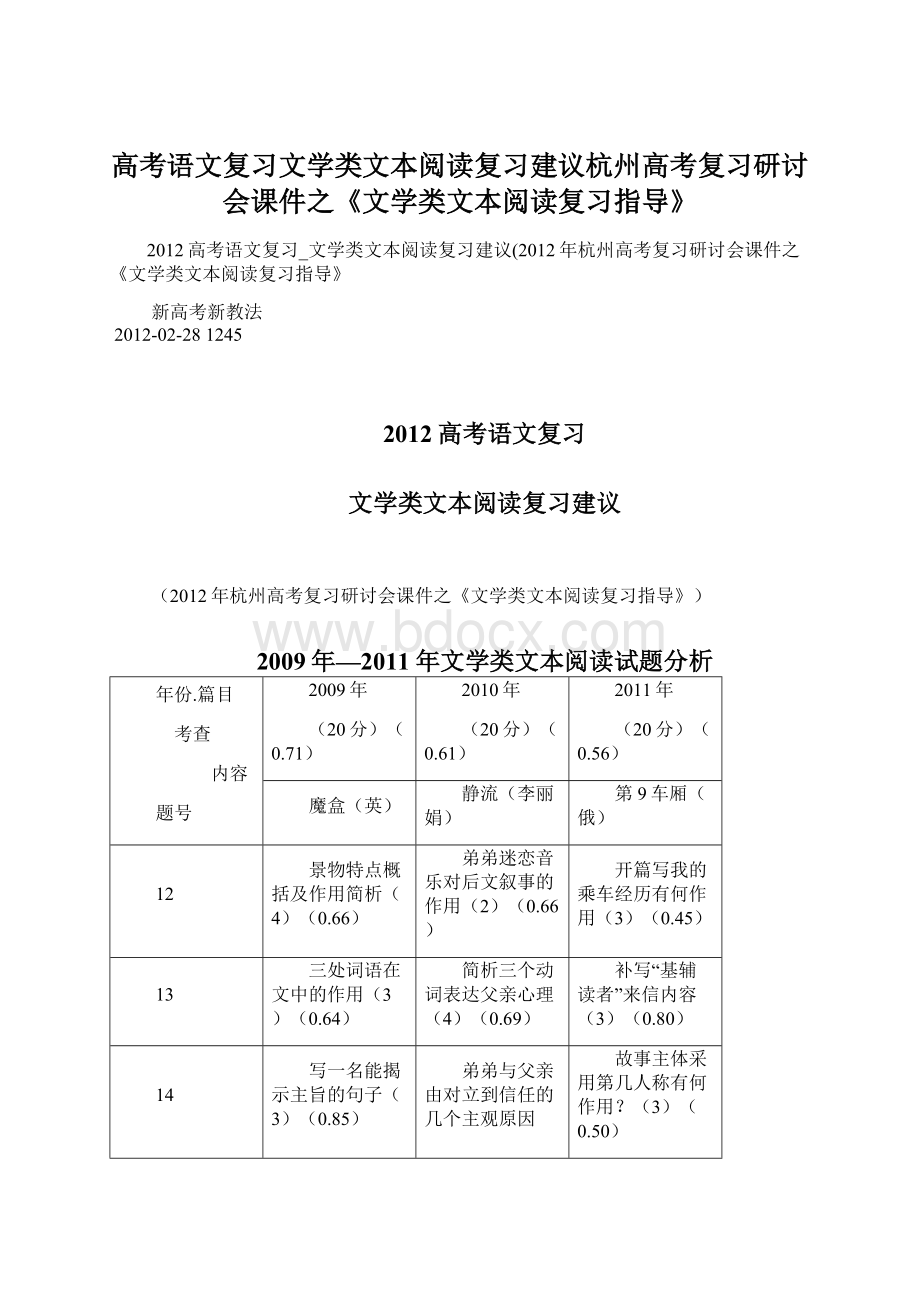 高考语文复习文学类文本阅读复习建议杭州高考复习研讨会课件之《文学类文本阅读复习指导》.docx