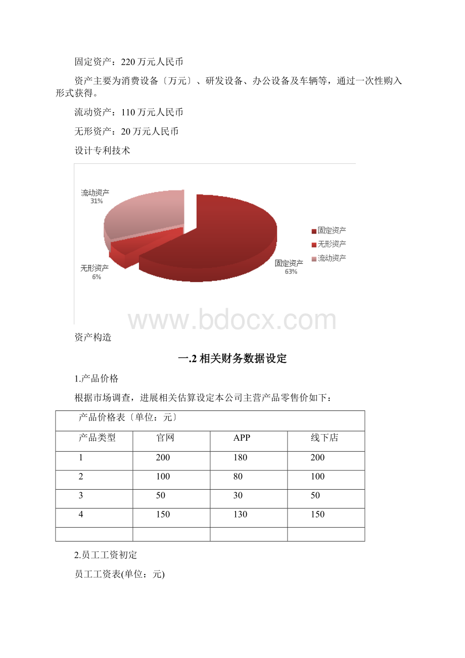 创业计划书的财务部分含预算报表Word文档下载推荐.docx_第2页