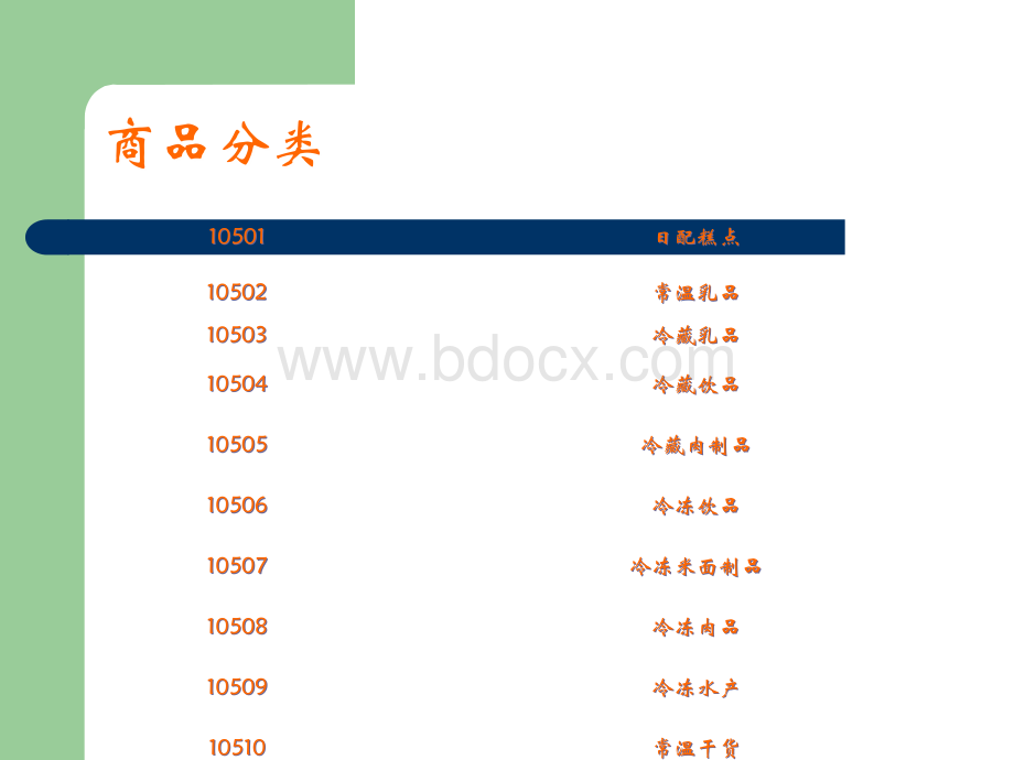 日配陈列标准.ppt_第2页