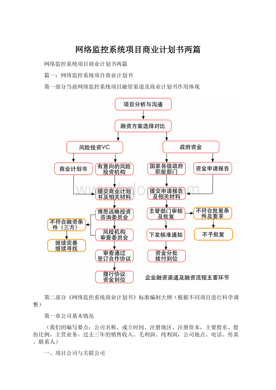 网络监控系统项目商业计划书两篇.docx_第1页