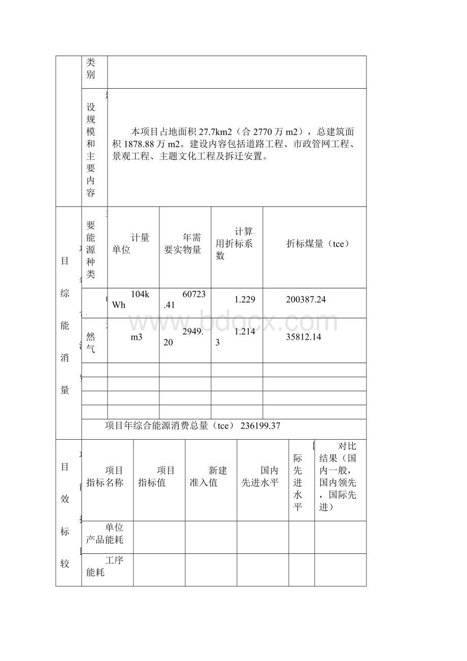 汉中兴元生态旅游示范区汉文化建设项目节能评估报告.docx_第2页