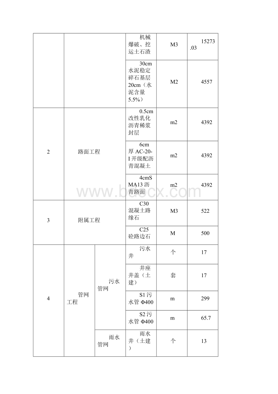 道路施工实施方法Word格式文档下载.docx_第2页