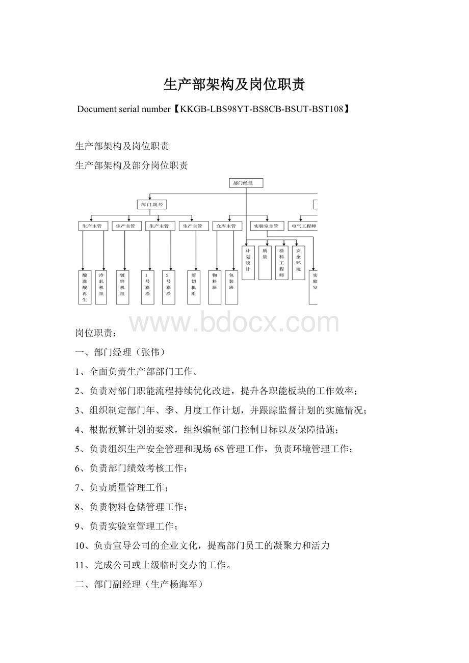 生产部架构及岗位职责Word文件下载.docx