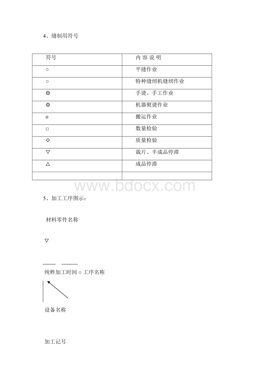 服装缝制工艺教程Word文档格式.docx_第3页