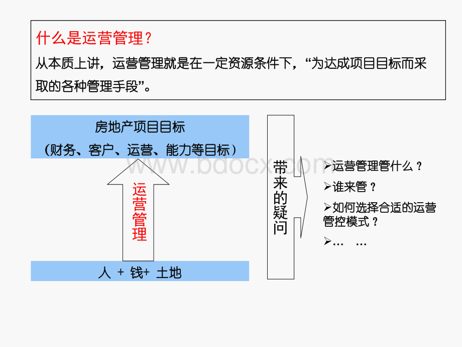 房地产跨部门协同系列运营管理.ppt_第3页