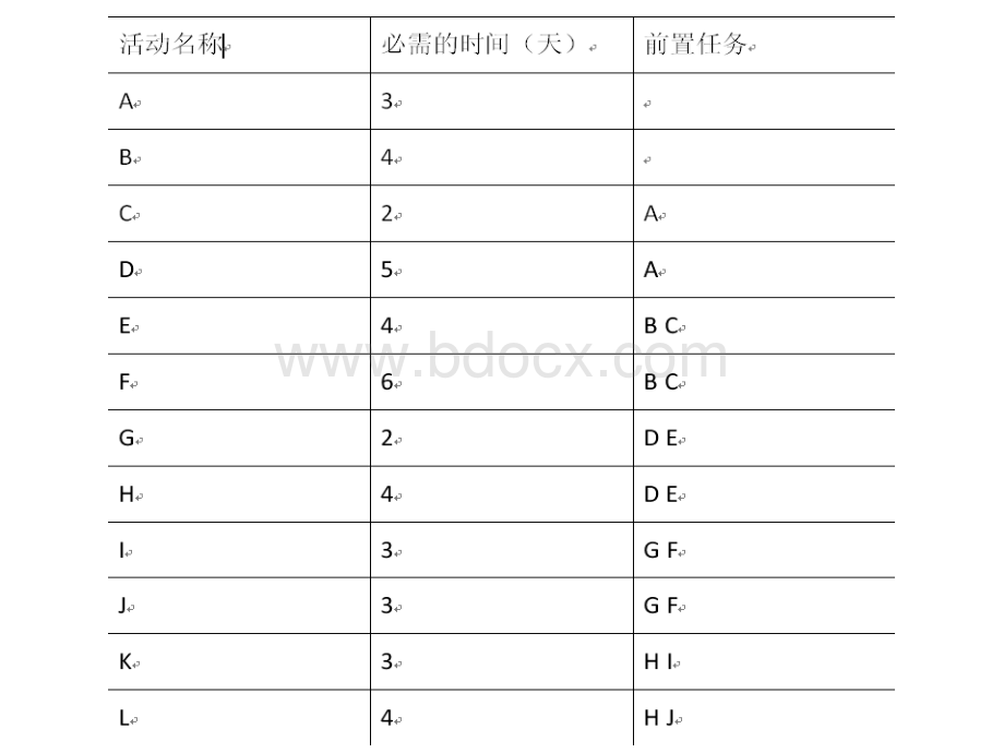 时间管理案例-关键路径PPT资料.ppt_第2页