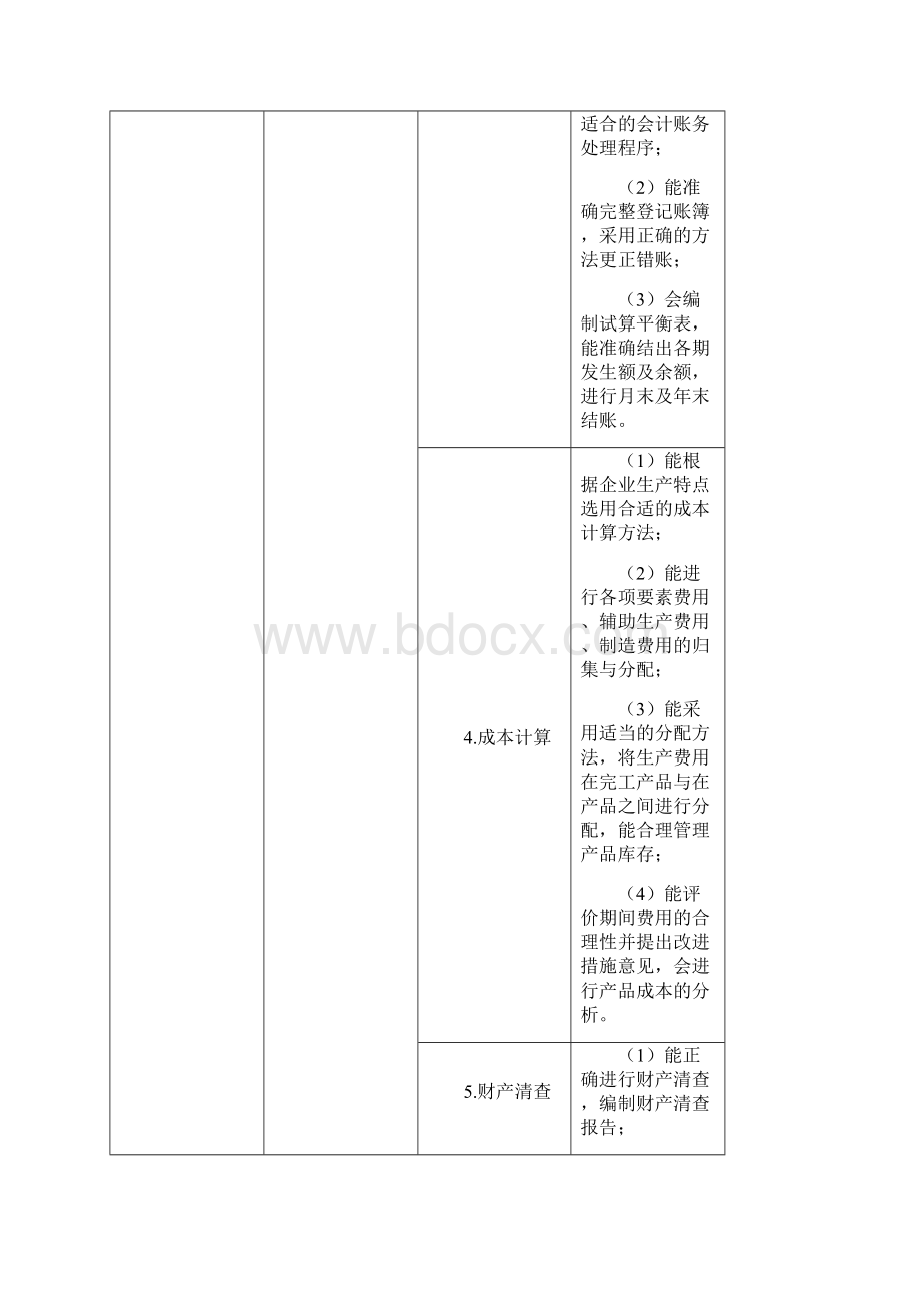 高职会计专业工作任务与职业能力研究分析表.docx_第3页