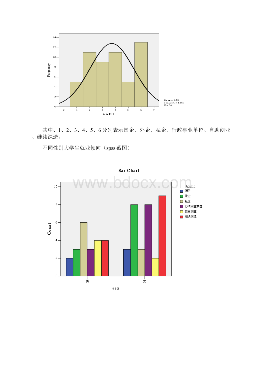 大学生择业倾向调研报告.docx_第3页