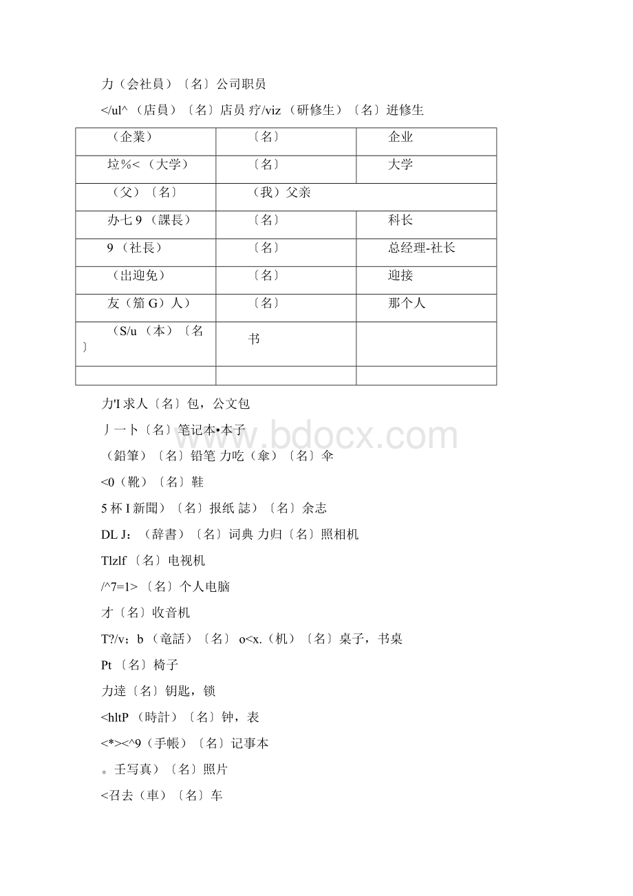 新标日初级上册单词表单词分类打印版Word文件下载.docx_第2页