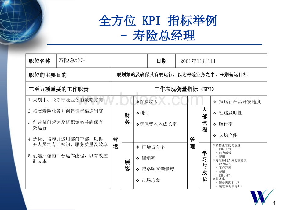 平安保险KPI指标例子.ppt