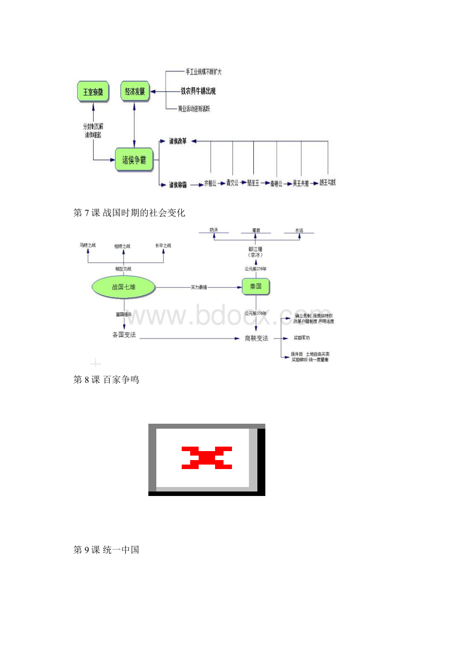 人教版七年级历史上册思维导图Word文件下载.docx_第3页