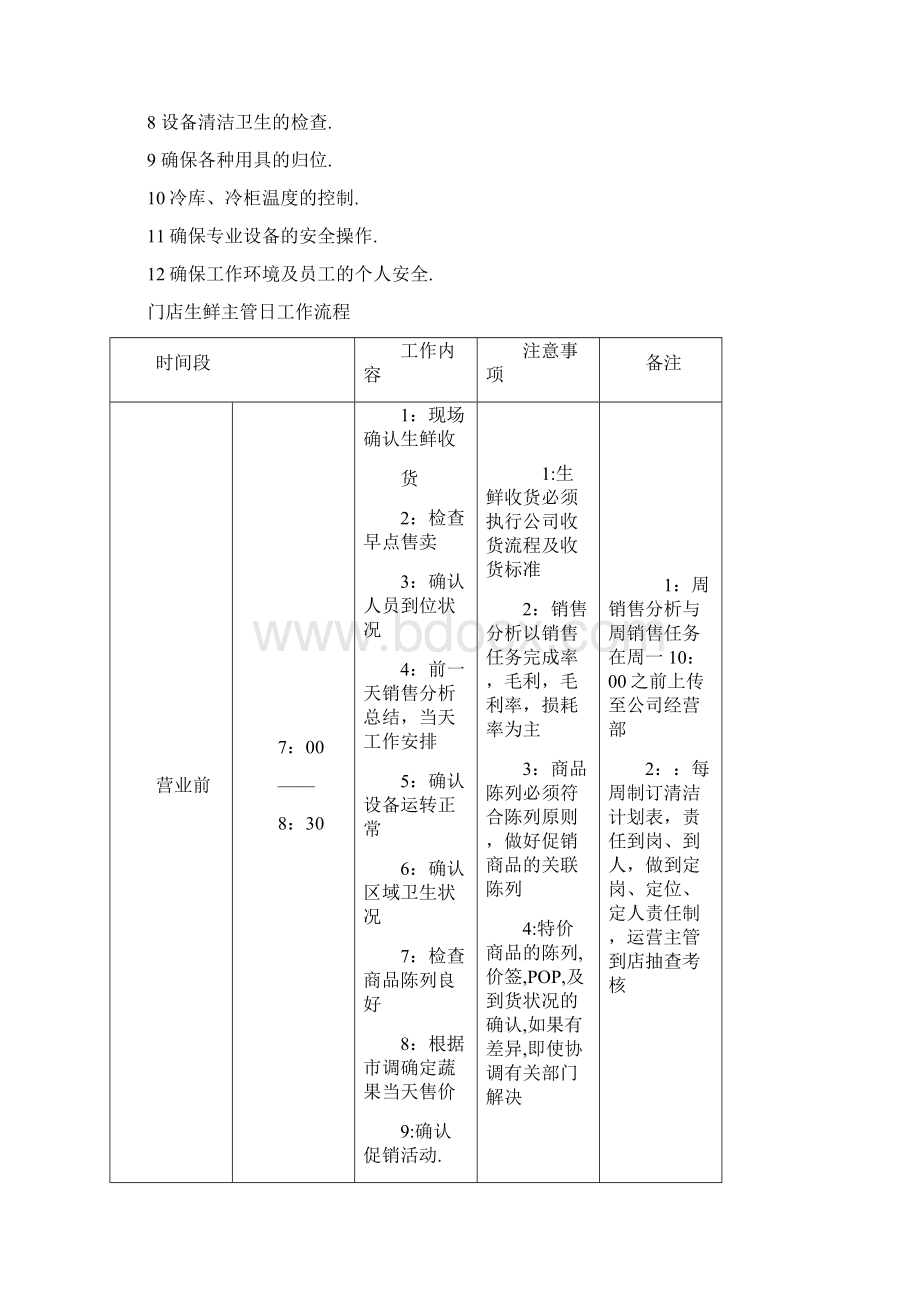 生鲜主管工作流程Word版.docx_第2页