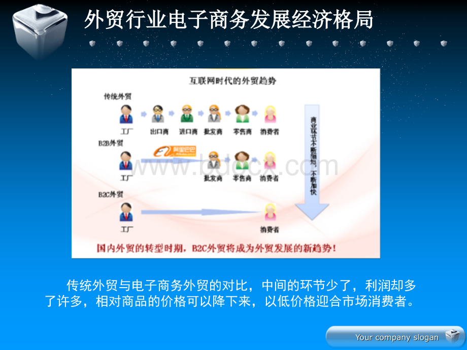 外贸类电子商务营销方案PPT文件格式下载.ppt_第3页